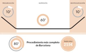 regenerativa