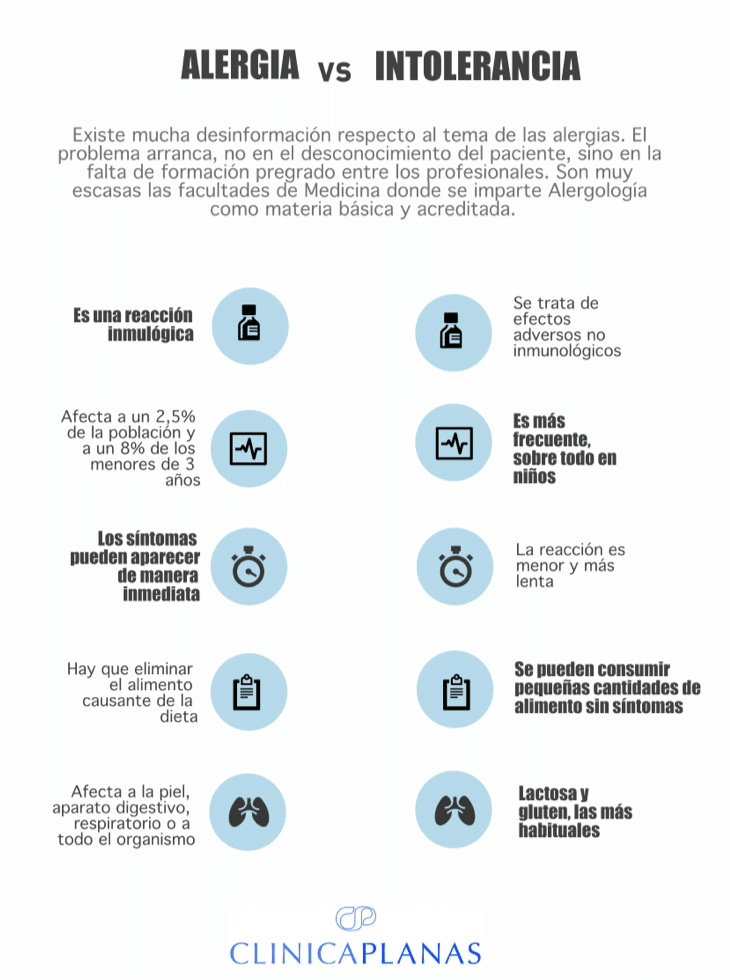 alergia versus intolerancia