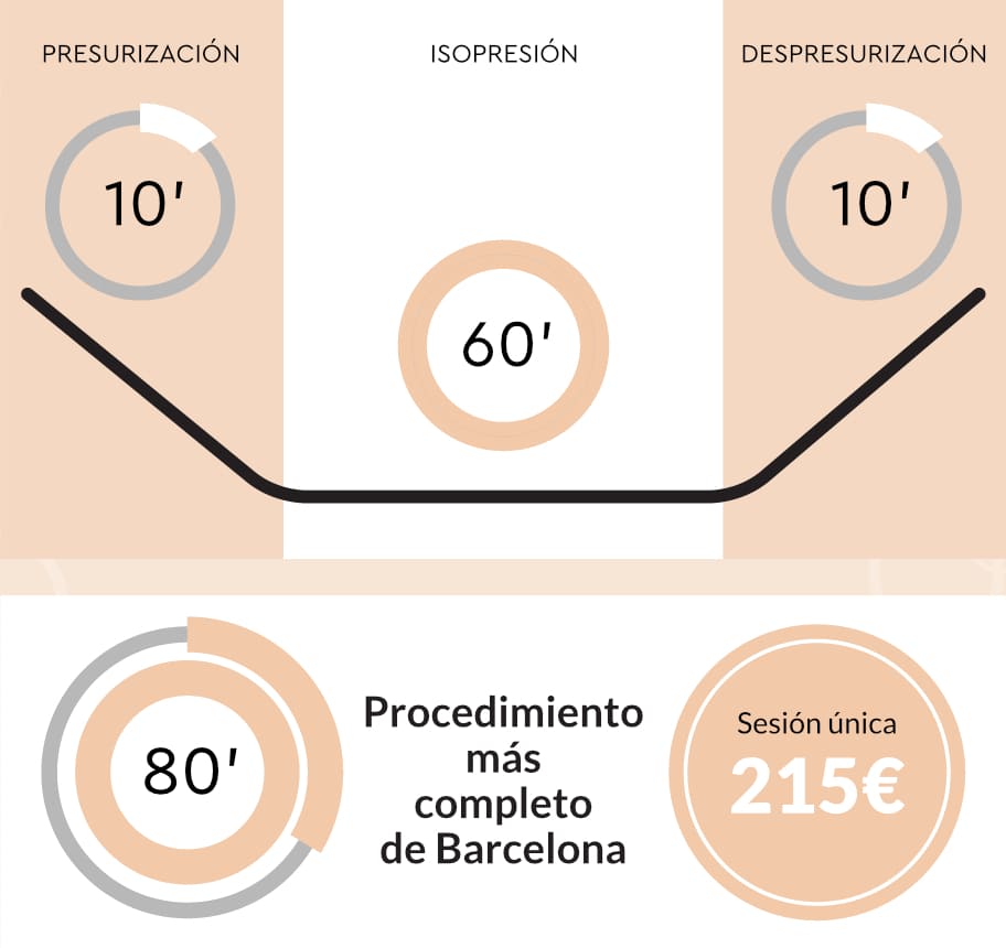 Cámara Hiperbárica
