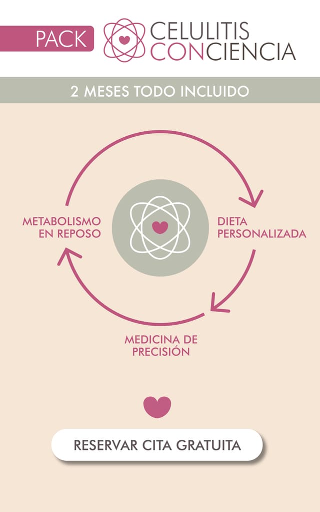 Celulitis con Ciencia