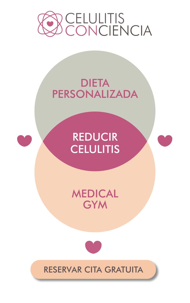 Celulitis con Ciencia