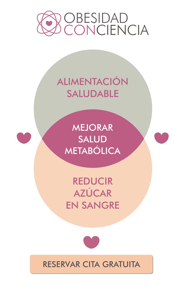 Medicamentos para adelgazar